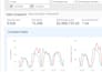 setup, manage PPC ads management, amazon PPC advertising campaigns optimization